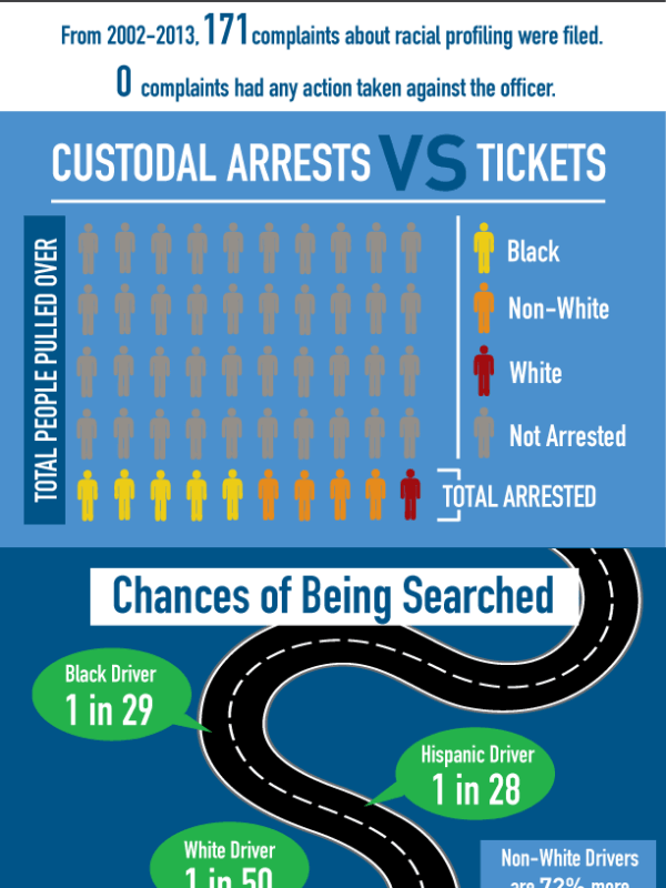 racialprofiling-full-graphic.png