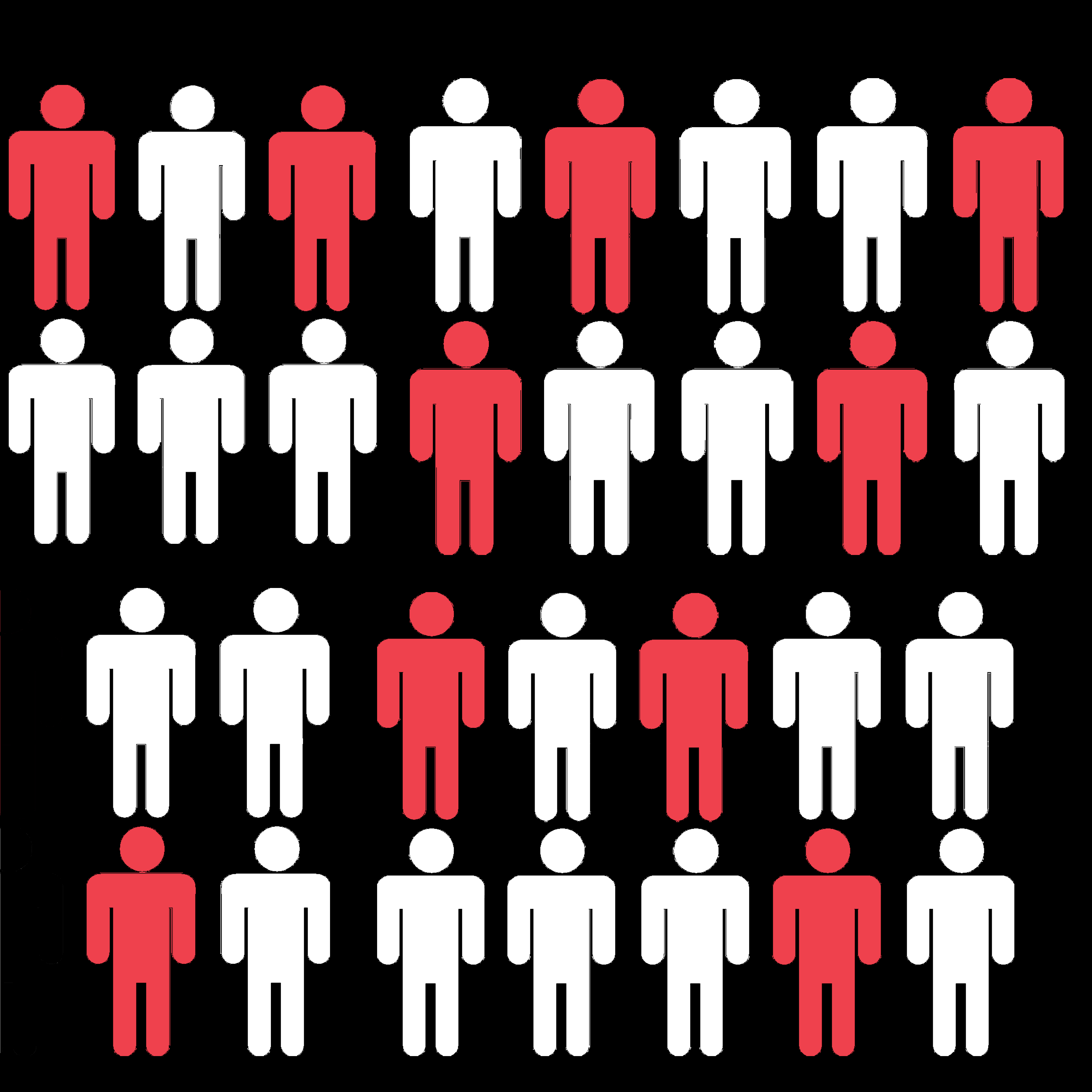 Graphic shows 30 stick figures. 10 are red, 20 are white in front of a black background. 
