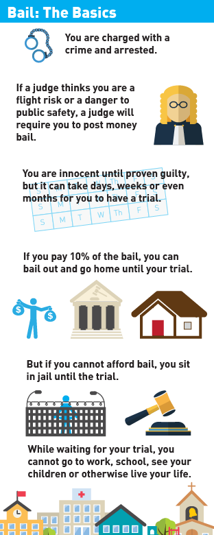 how_bail_works_infographic