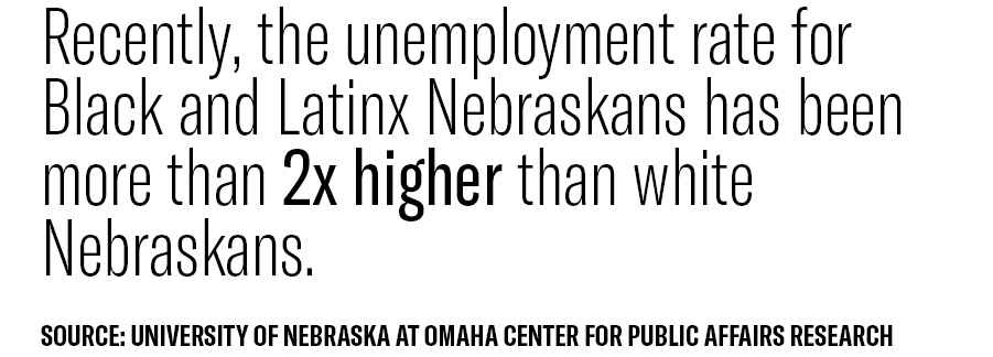 Black and Latinx Nebraskans face a much higher unemployment rate than white Nebraskans. A graphic reading, "Recently, the unemployment rate for Black and Latinx Nebraskans has been more than 2x higher than white Nebraskans."