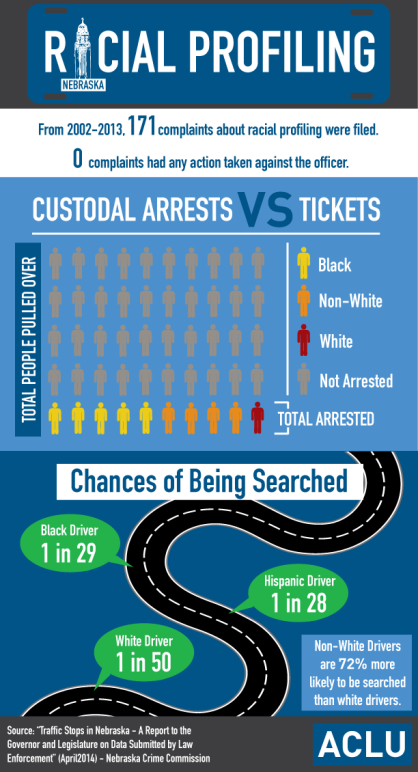 Racial Profiling Infographic