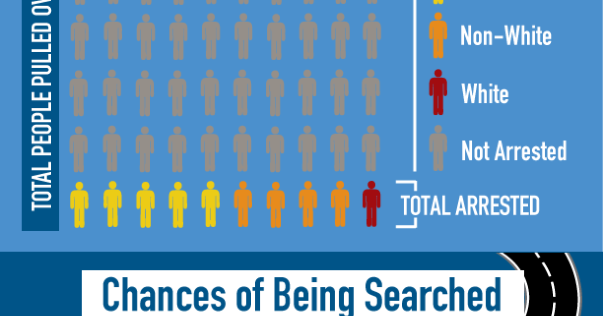 Building Public Confidence Racial Profiling Infographic ACLU of Nebraska